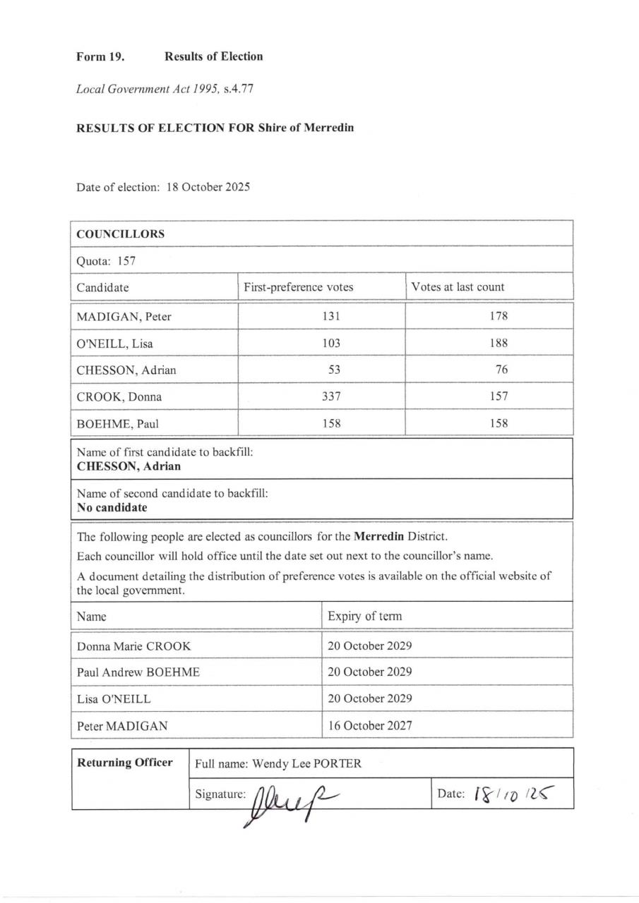 Local Government Election Results - Merredin
